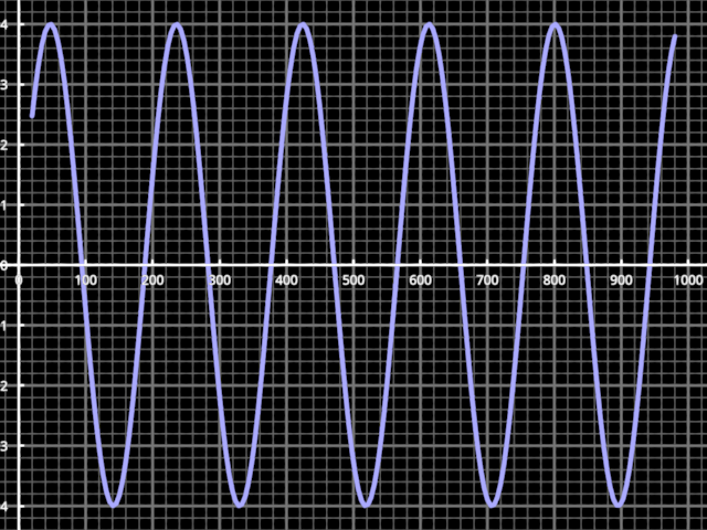 line plot