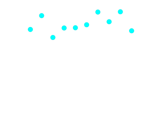 picking points