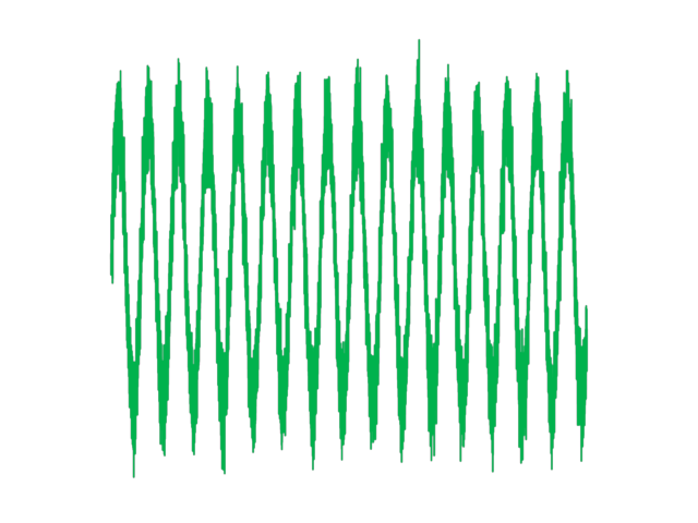 line performance