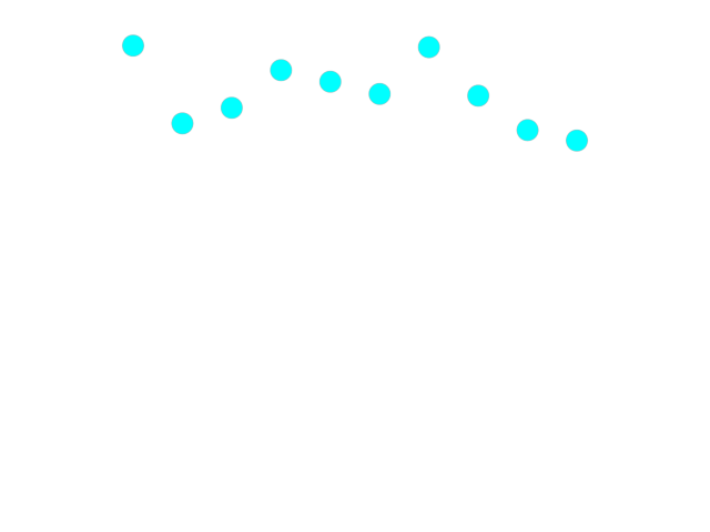 picking points