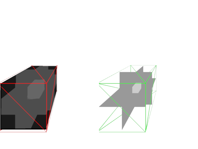 validate volume