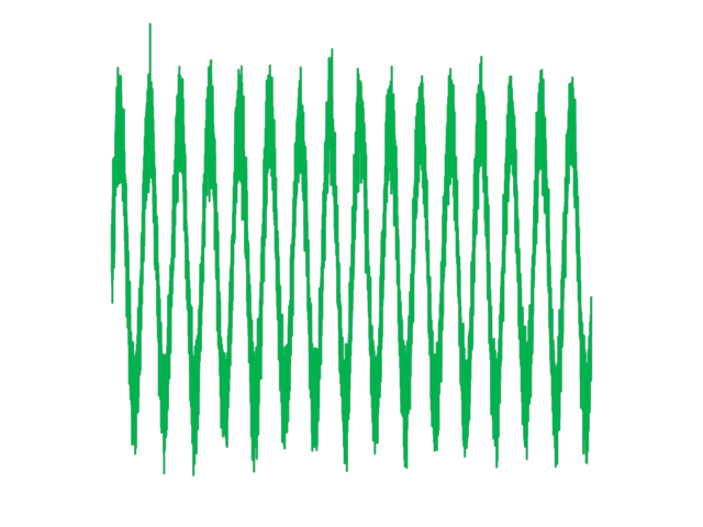 line performance