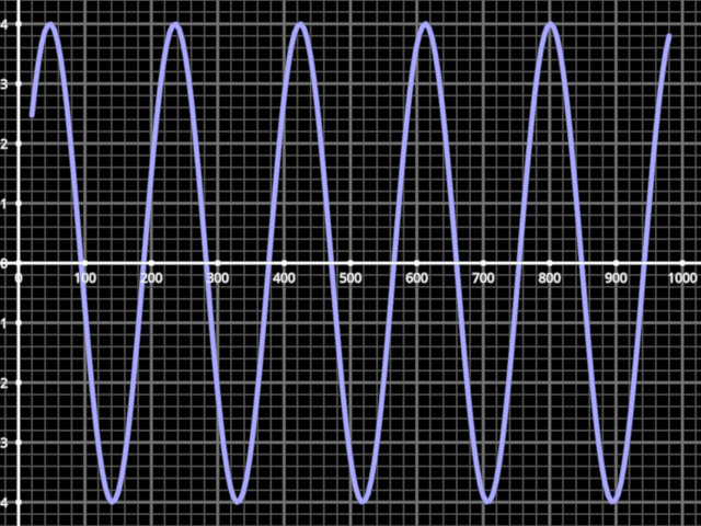 line plot