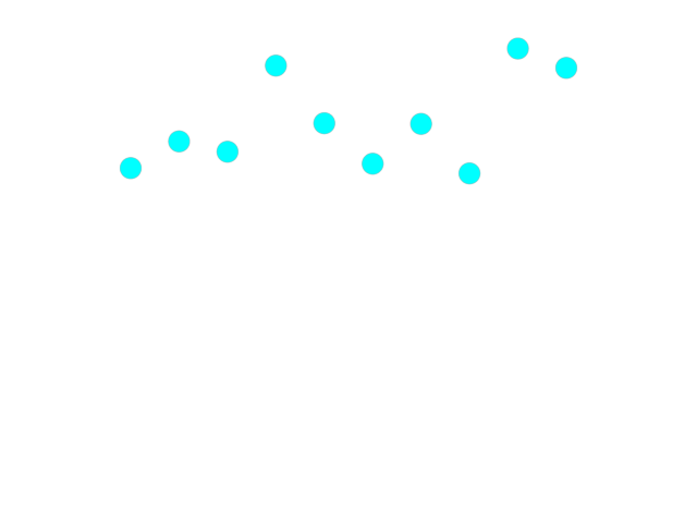 picking points