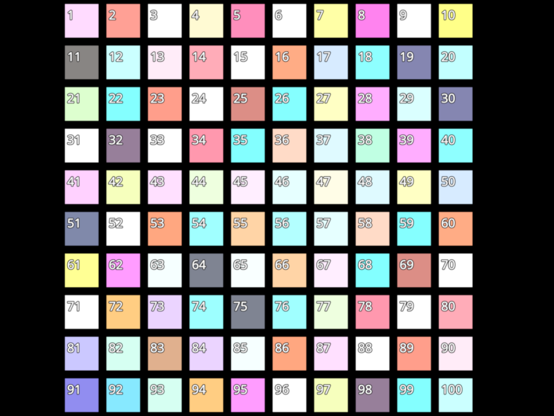 text multiple grid