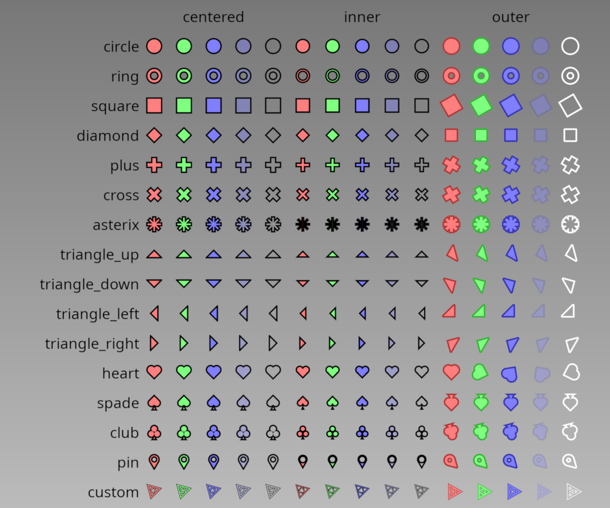 validate points markers