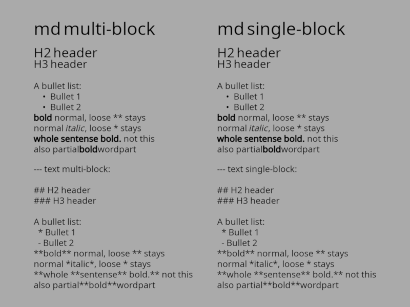validate text md
