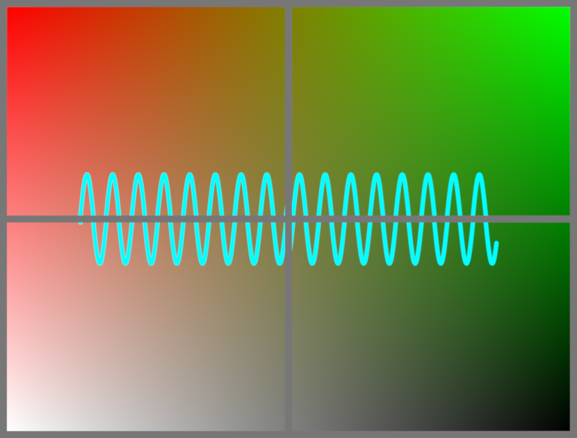 validate view offset