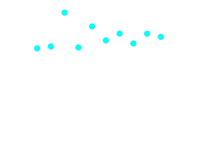 picking points