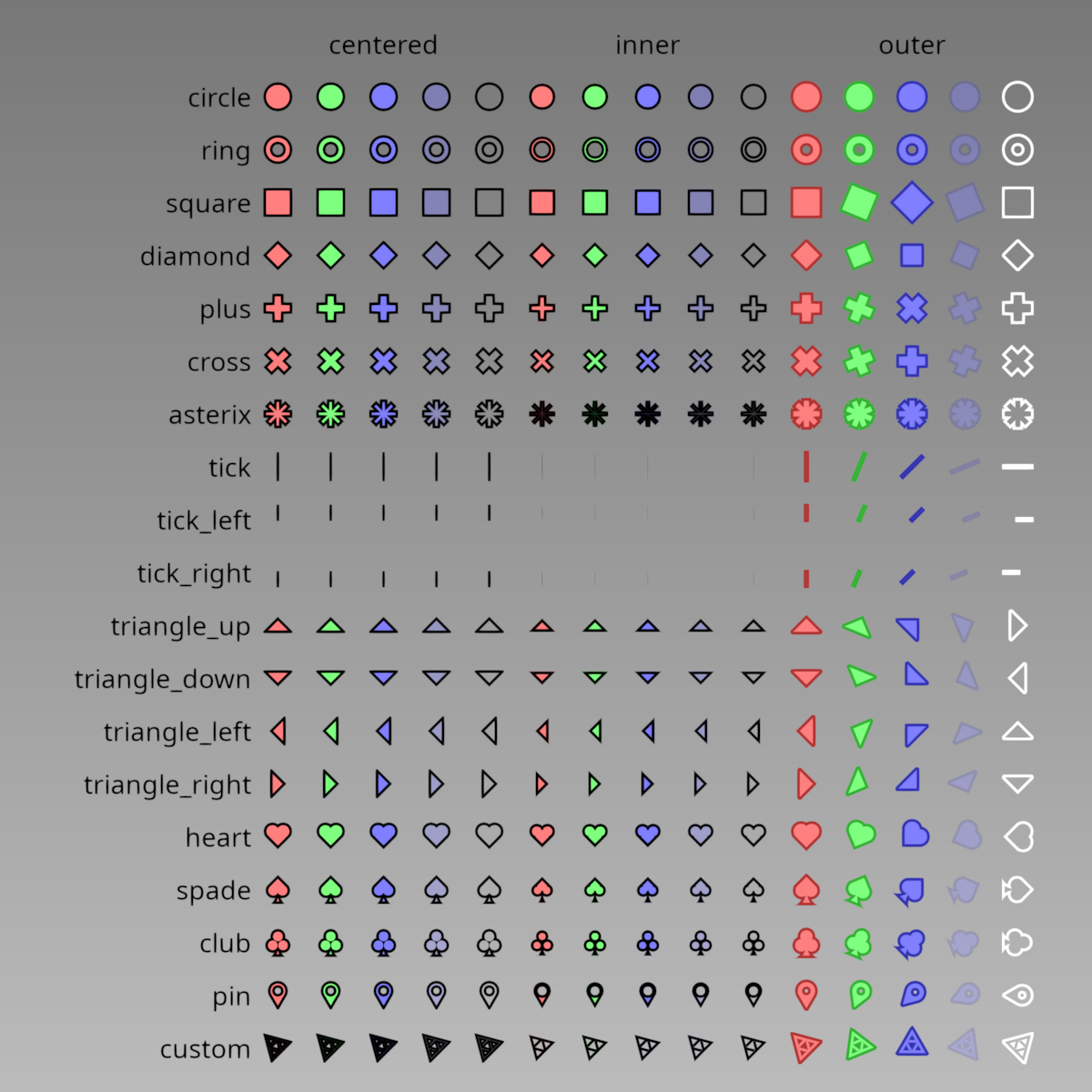 validate points markers