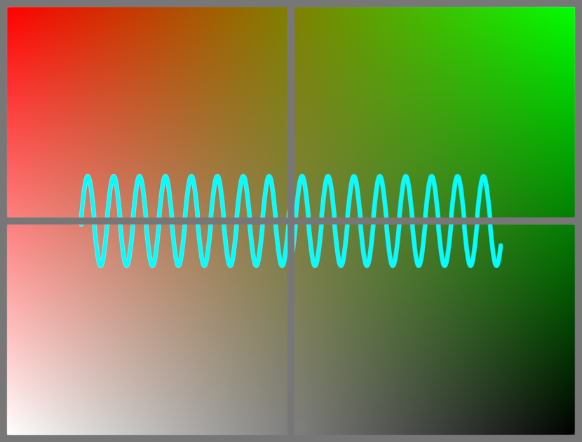 validate view offset