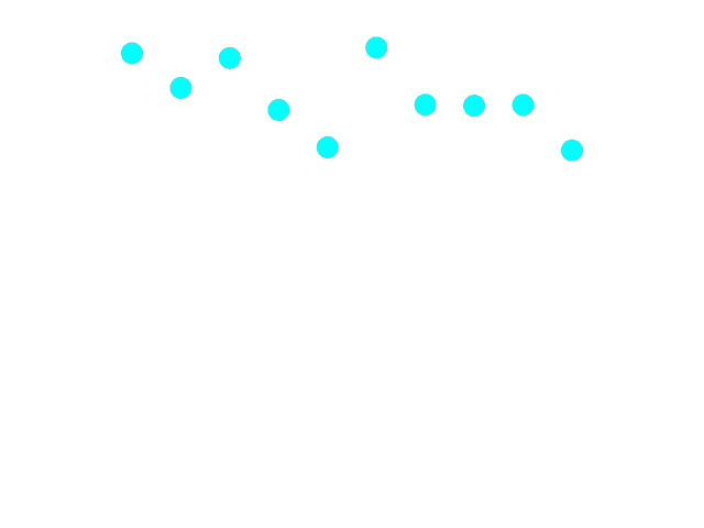 picking points