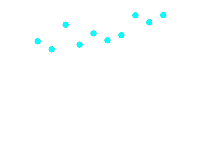 picking points