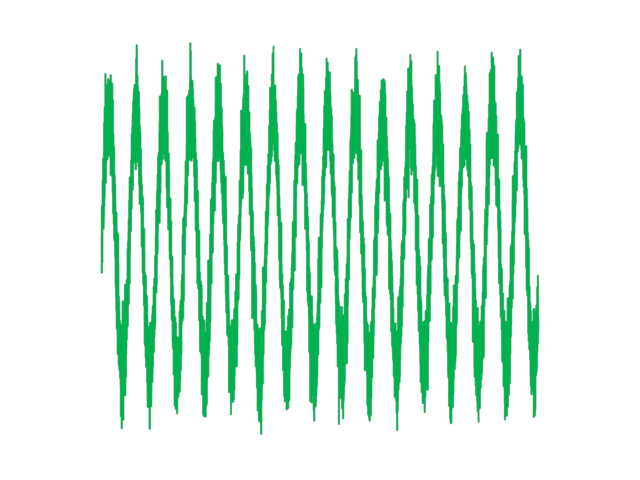 line performance