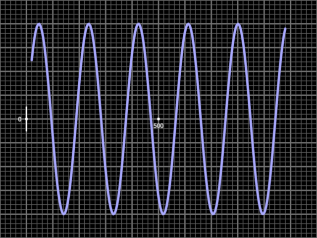 line plot