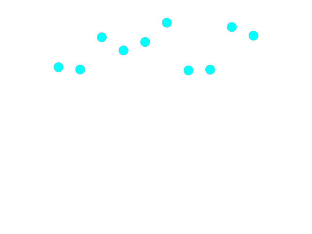 picking points