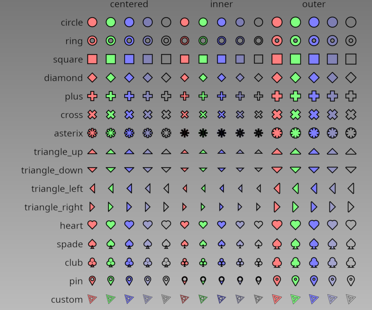 validate points markers